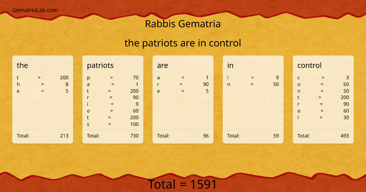 the patriots are in control in rabbis Gematria
